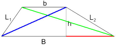 un esempio di trapezio