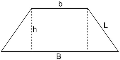 un esempio di trapezio isoscele