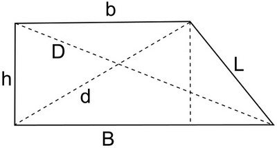 un esempio di trapezio rettangolo